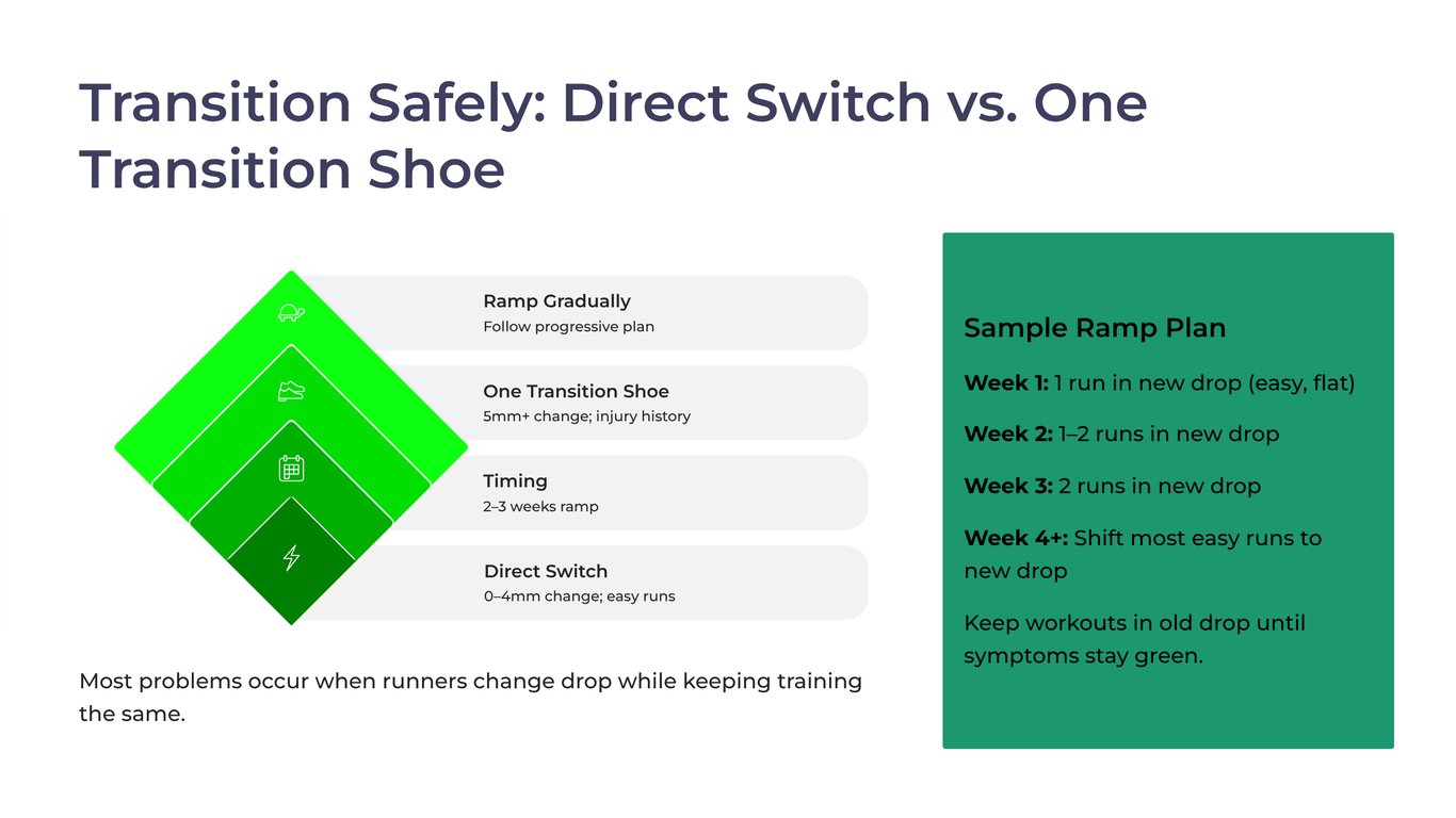 Transition Safely Direct Switch vs. One Transition Shoe