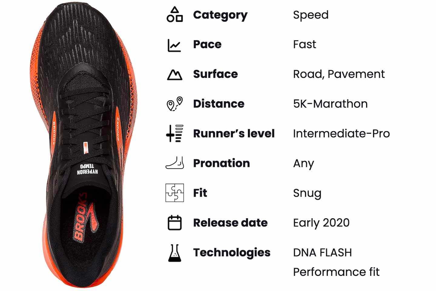 Brooks Hyperion Tempo Specs.