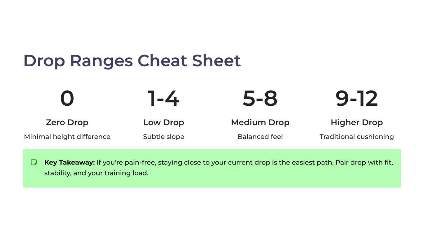 Drop Ranges Cheat Sheet