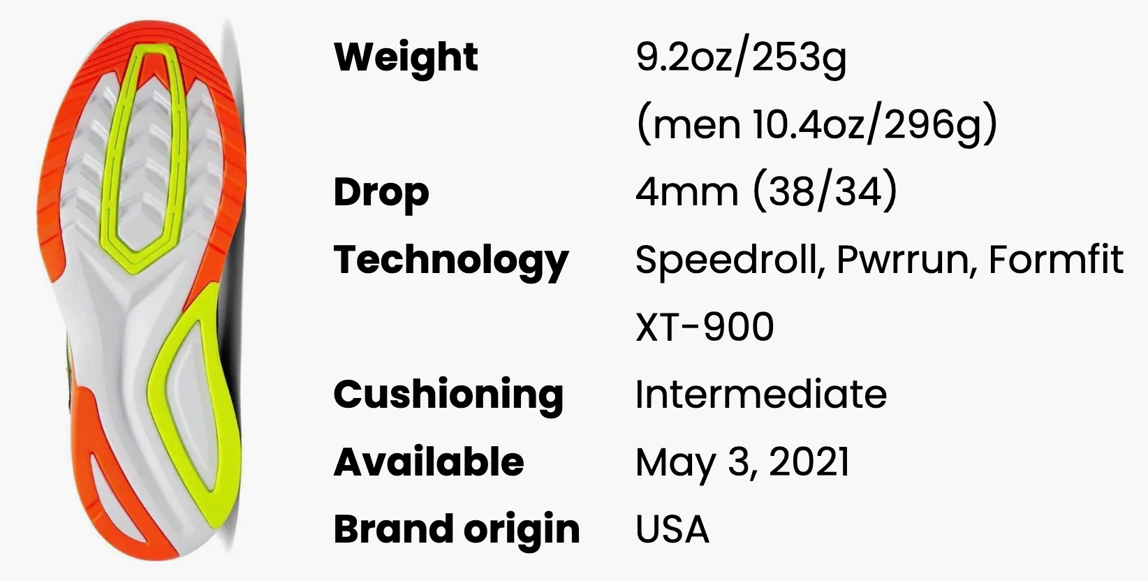 saucony triumph 19 vs endorphin shift